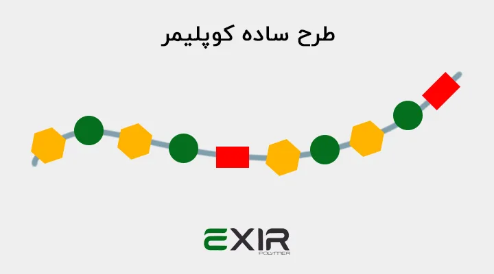 طرح ساده ساختار کوپلیمر یا بسپار ناهمگن (پلیمر ناهمگن)