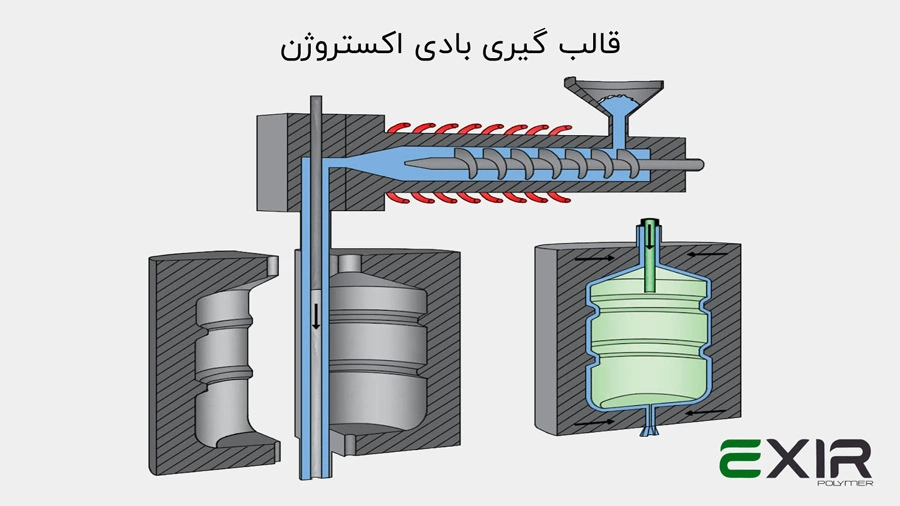 قالب گیری بادی اکستروژن