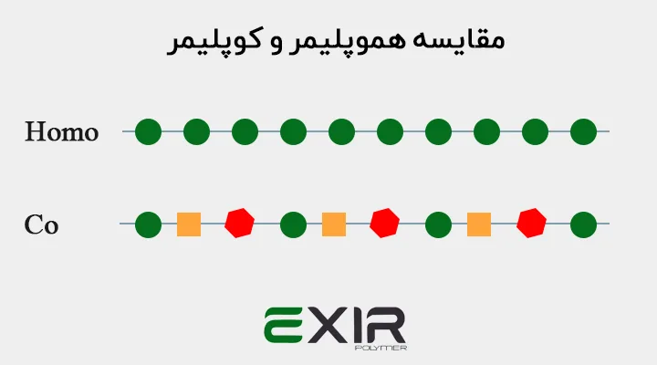 تفاوت هموپلیمر و کوپلمیر