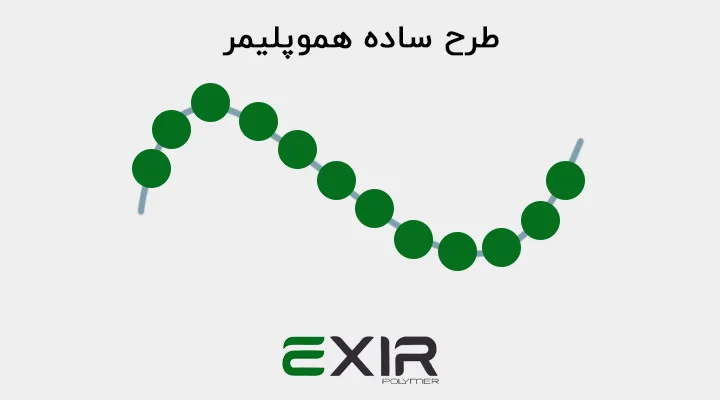 ساختار هموپلیمر